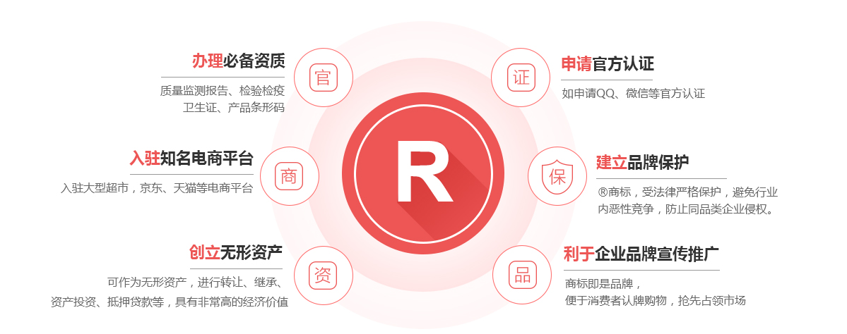 揭阳商标注册的作用